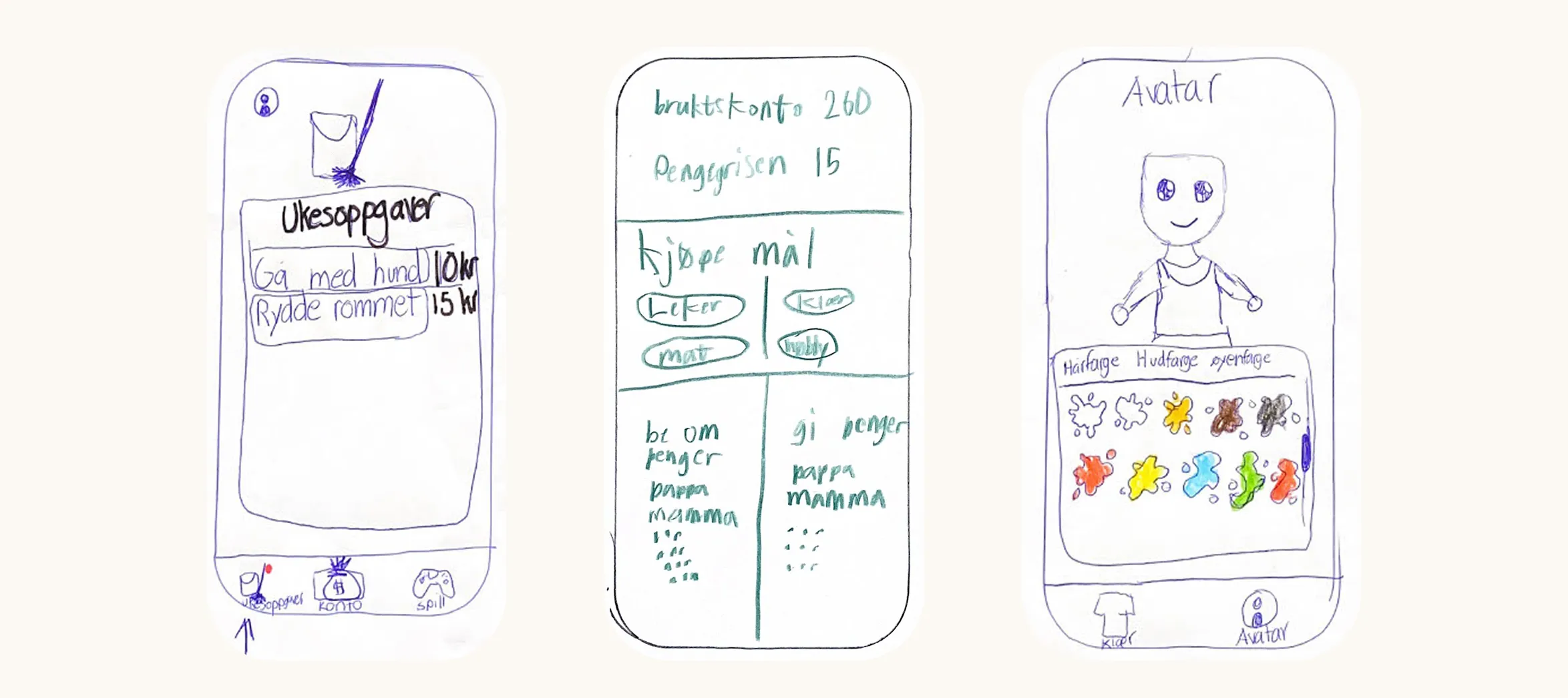 Barnas tegninger fra øvelsen ' din drømmebankapp', med ukesoppgaver, avatar og sparemål