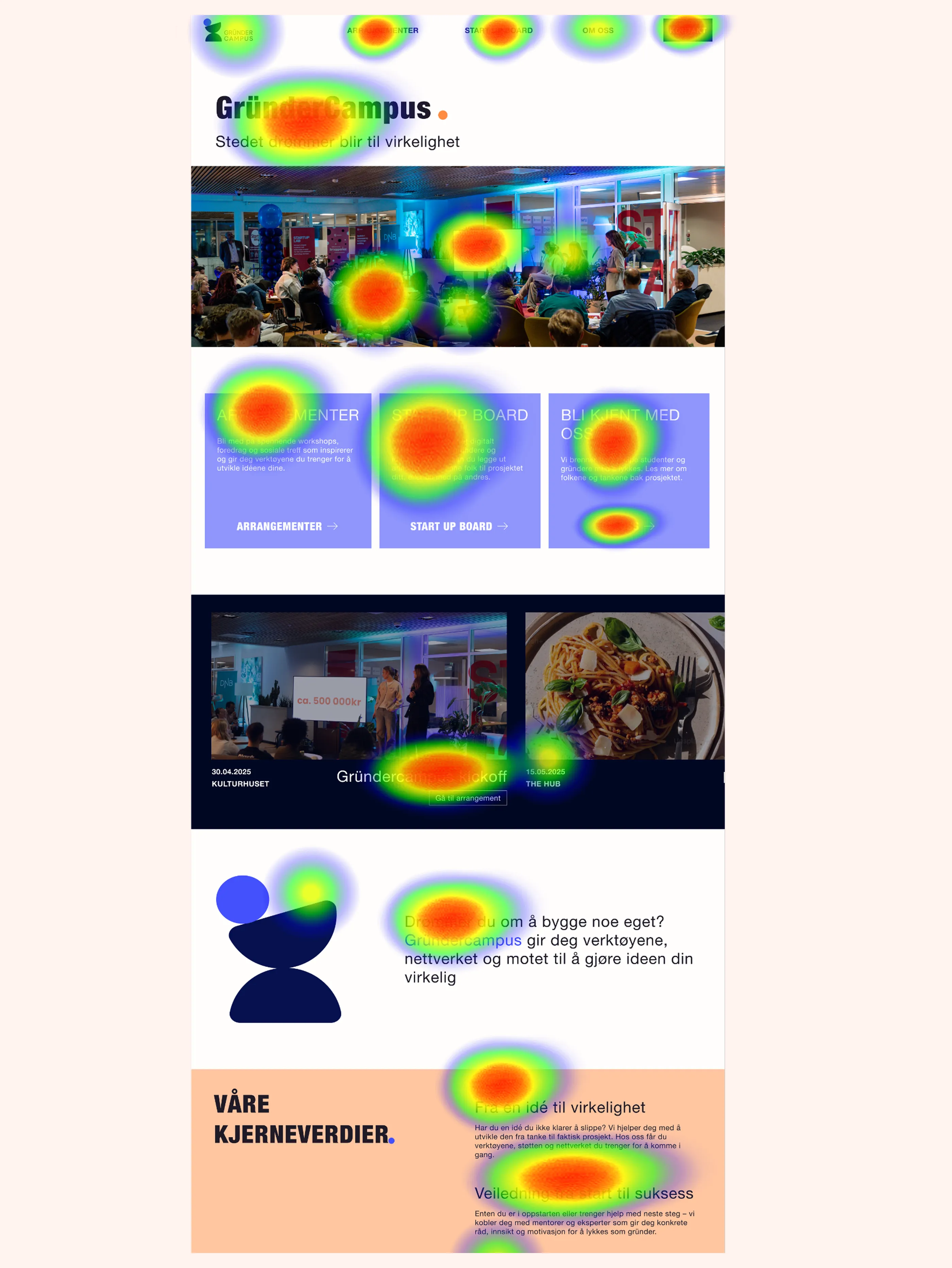 Heatmap som viser hvor testbrukerne fokuserte blikket på GründerCampus-nettsiden.